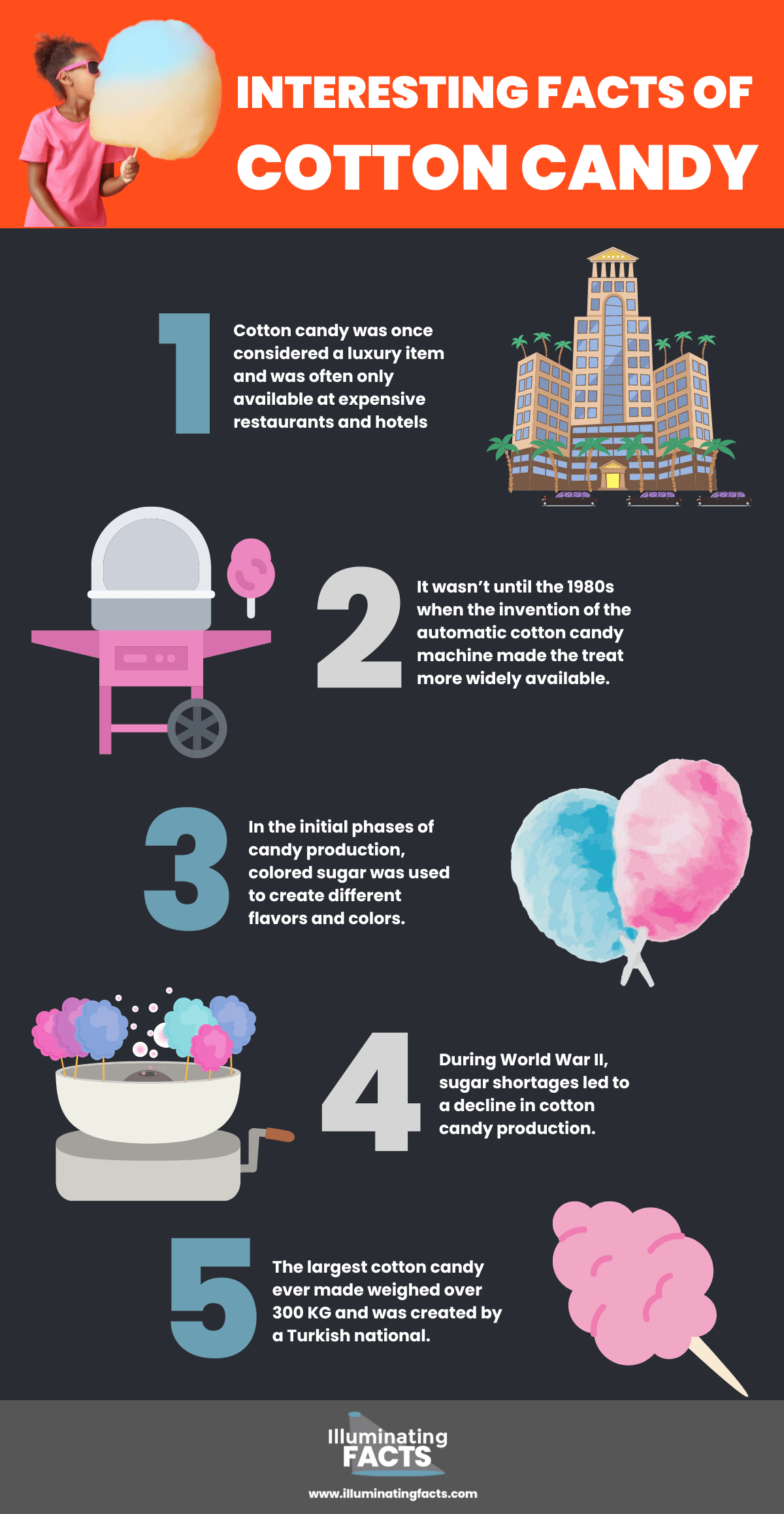 Interesting facts of cotton Candy