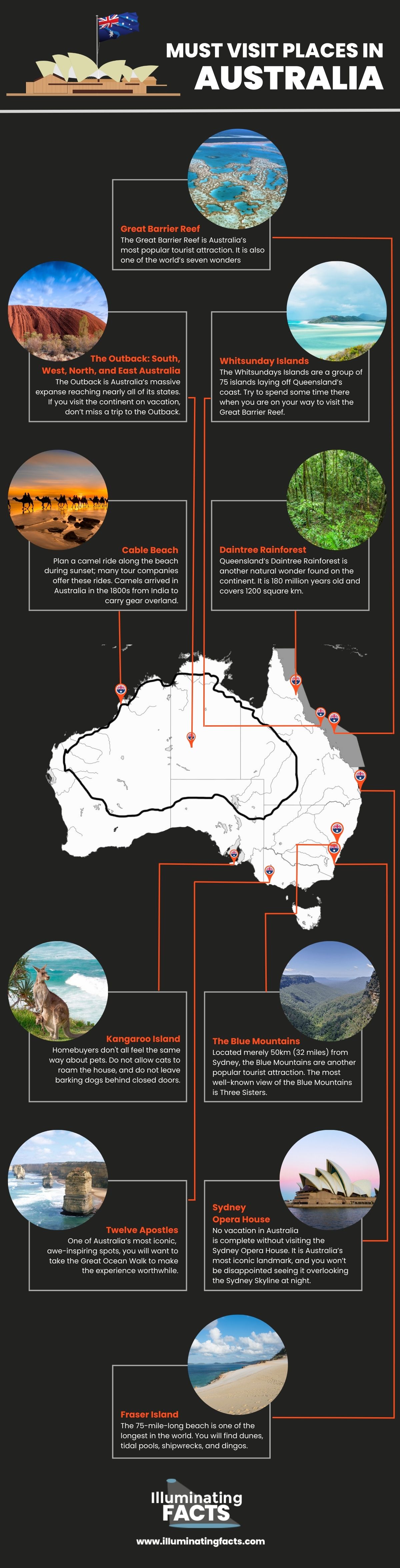 Must Visit Places in Australia