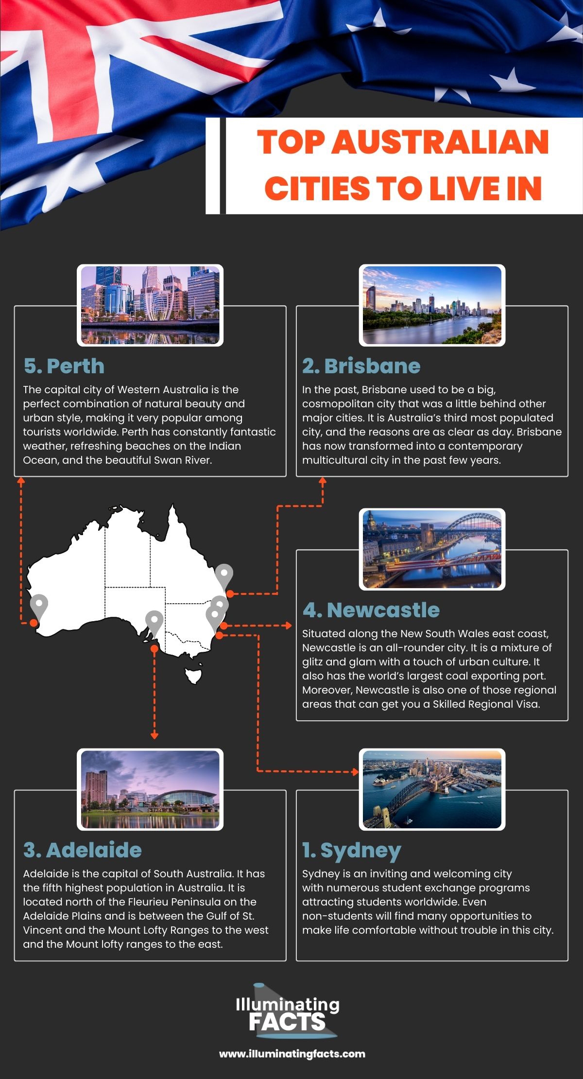Top Australian cities to live in