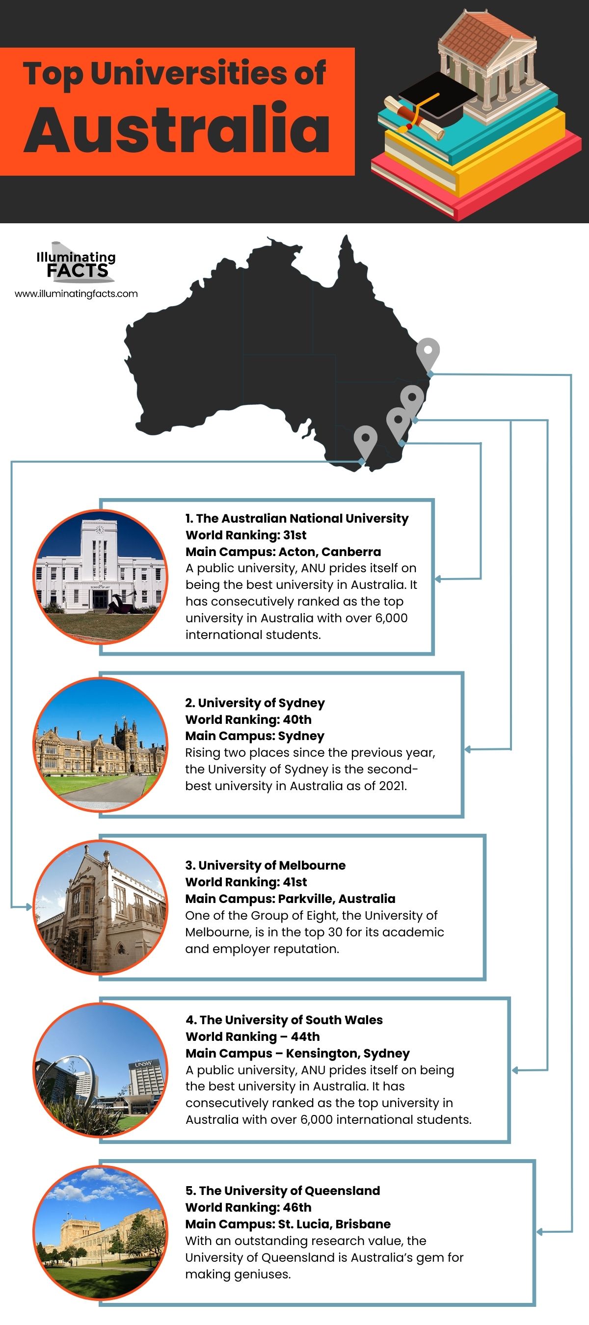 Top Universities of Australia