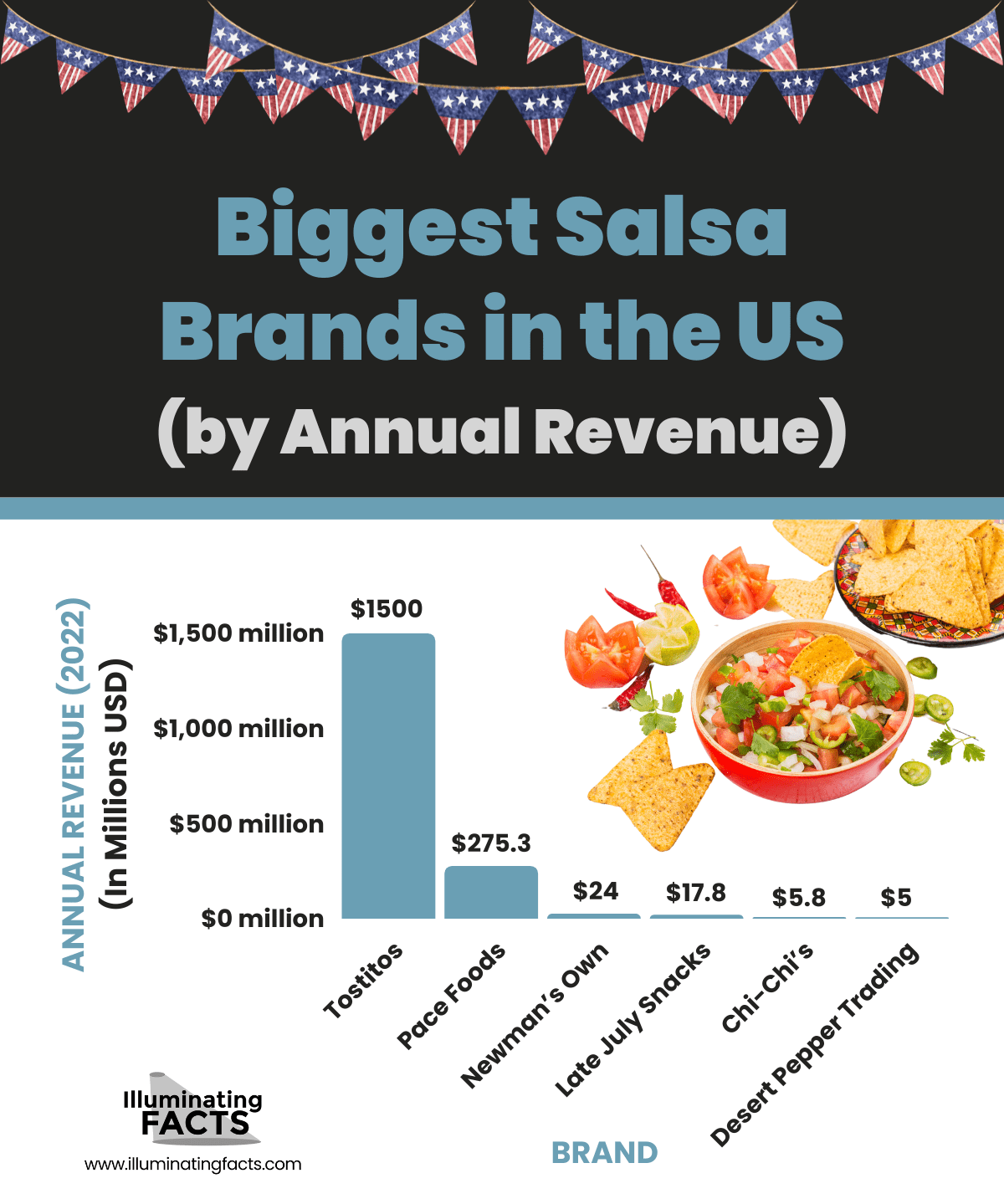 Biggest Salsa Brands in the US