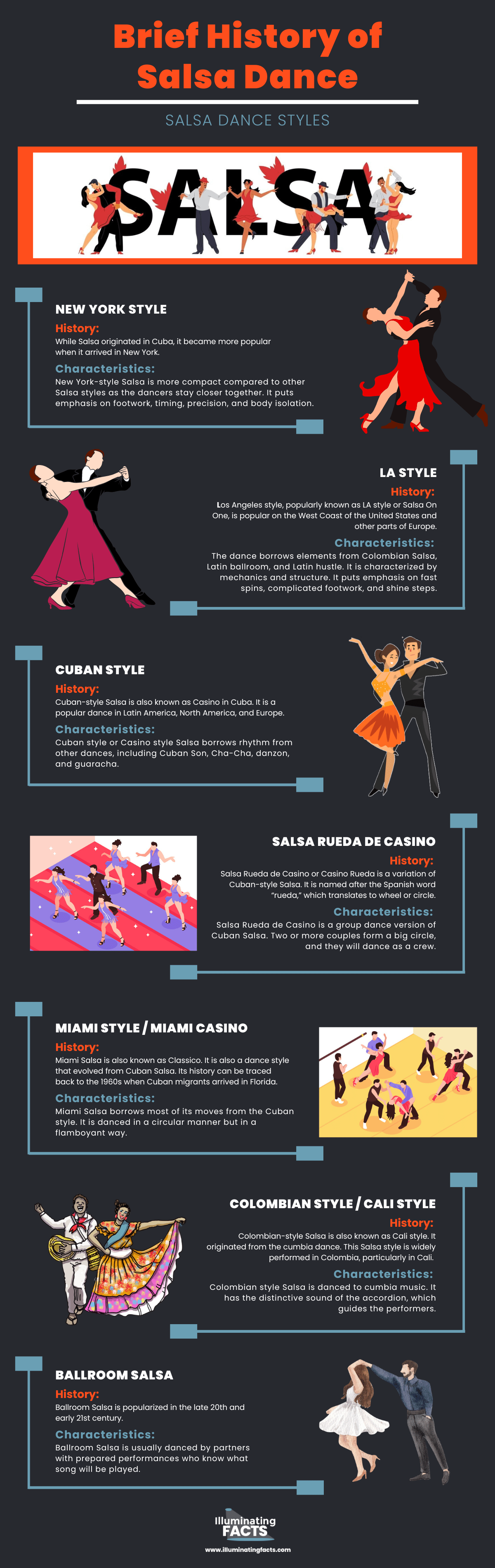 Brief History of Salsa Dance