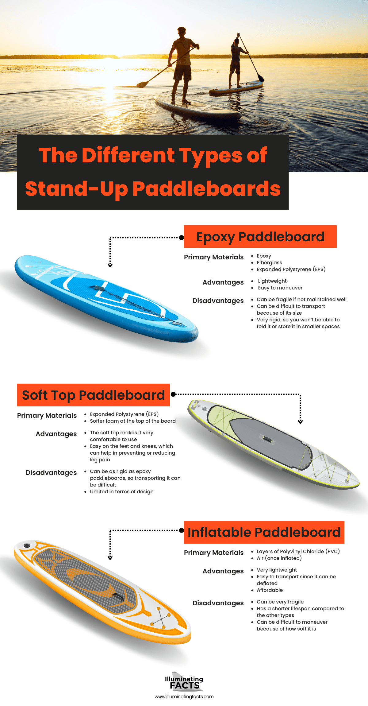The Different Types of Stand-Up Paddleboards