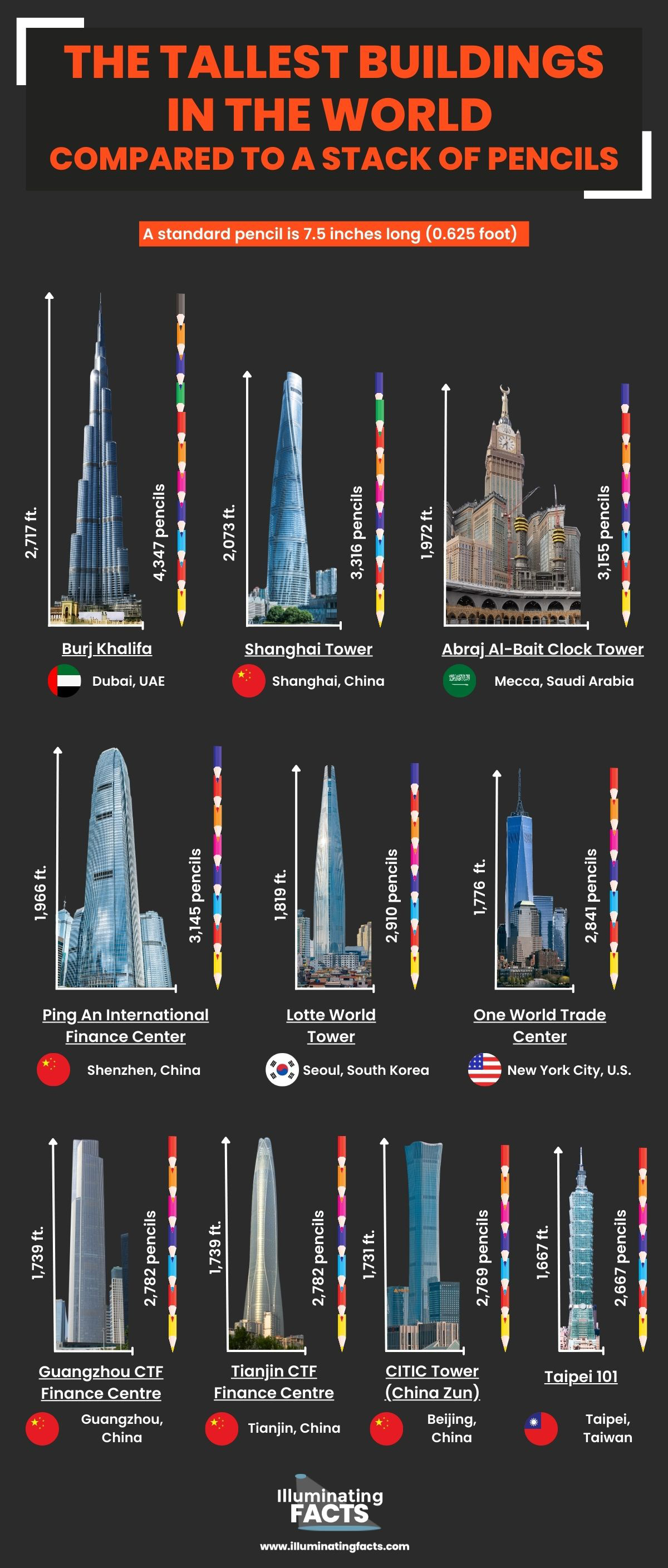 The Tallest Buildings in the World Compared to Pencils
