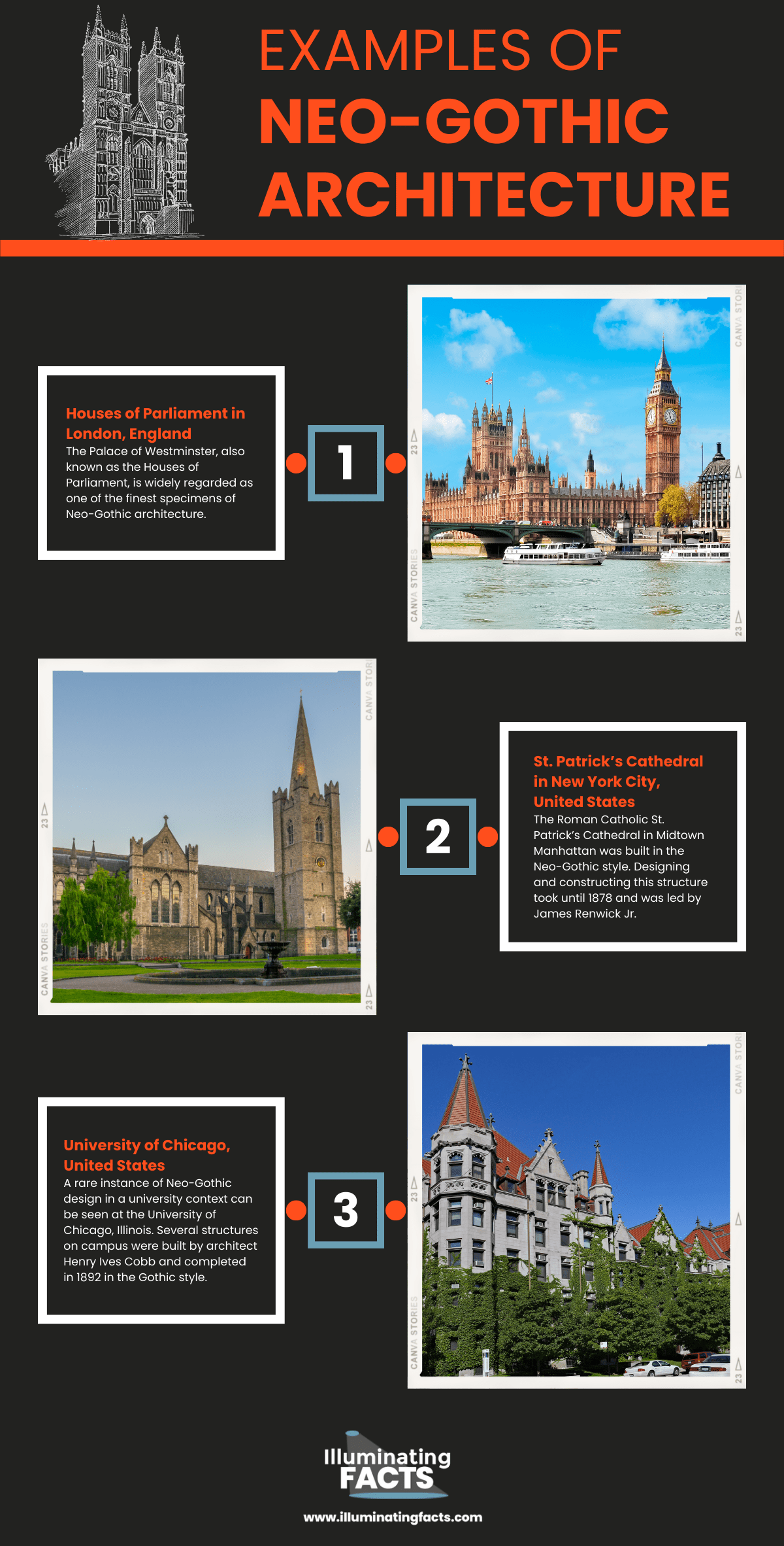 Examples of Neo-Gothic Architecture