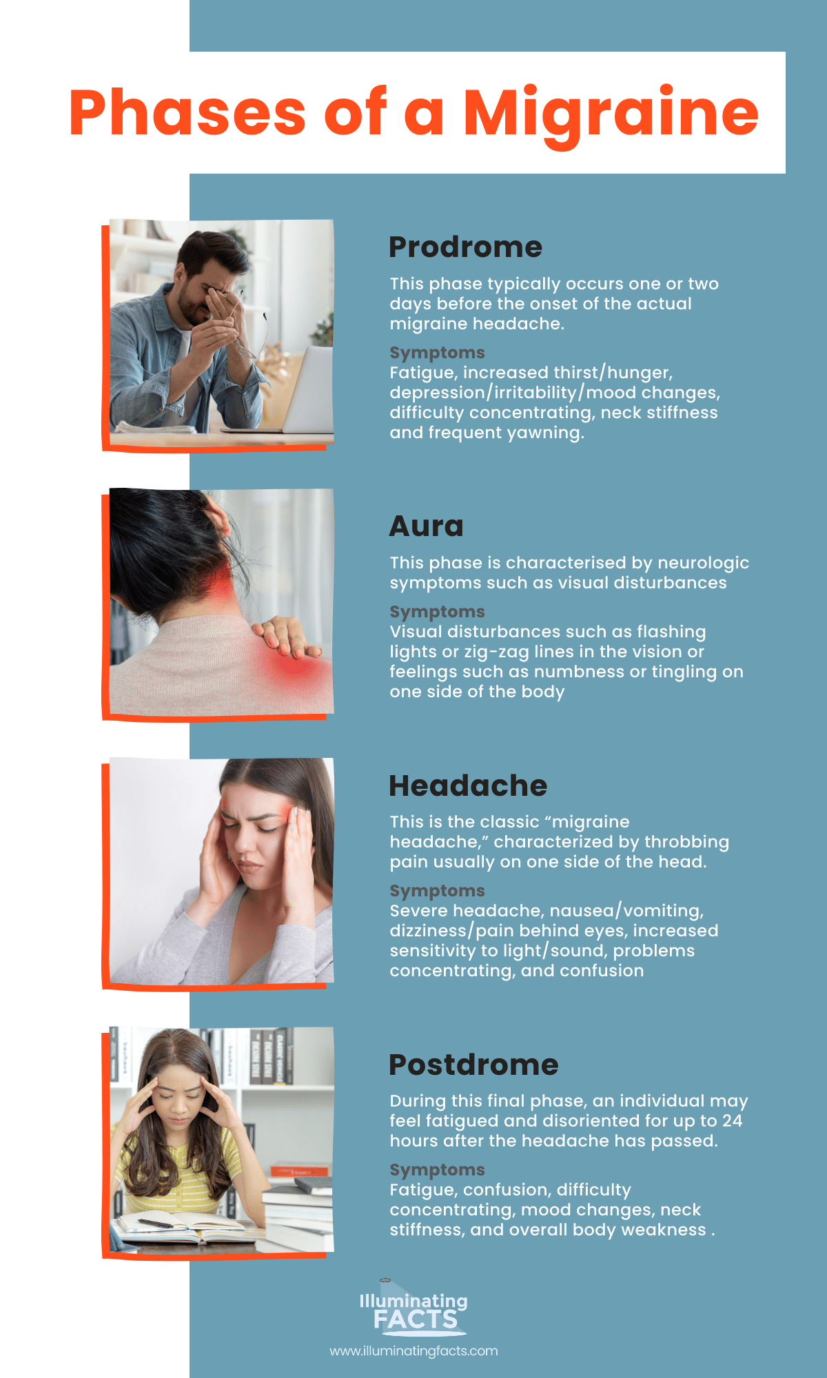 Phases of a Migraine