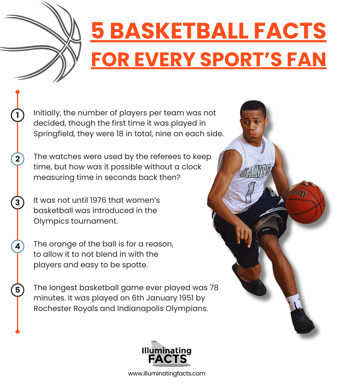 5 Basketball Facts for Every Sport’s Fan