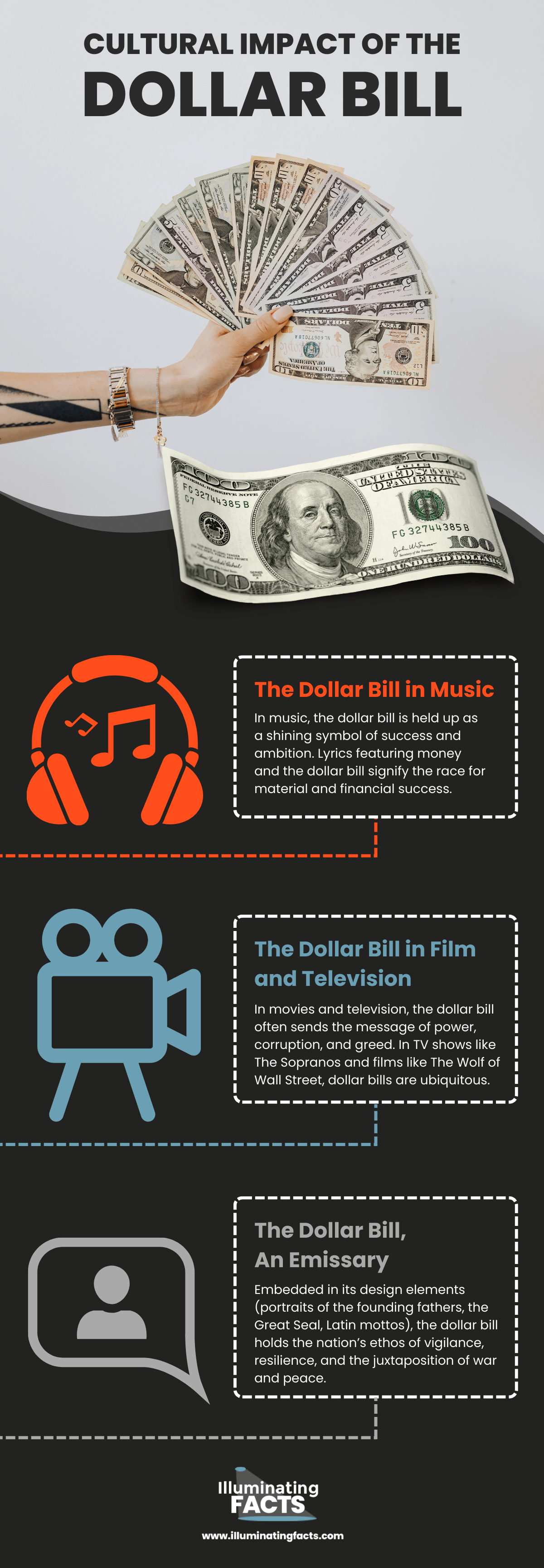 Cultural Impact of the Dollar Bill