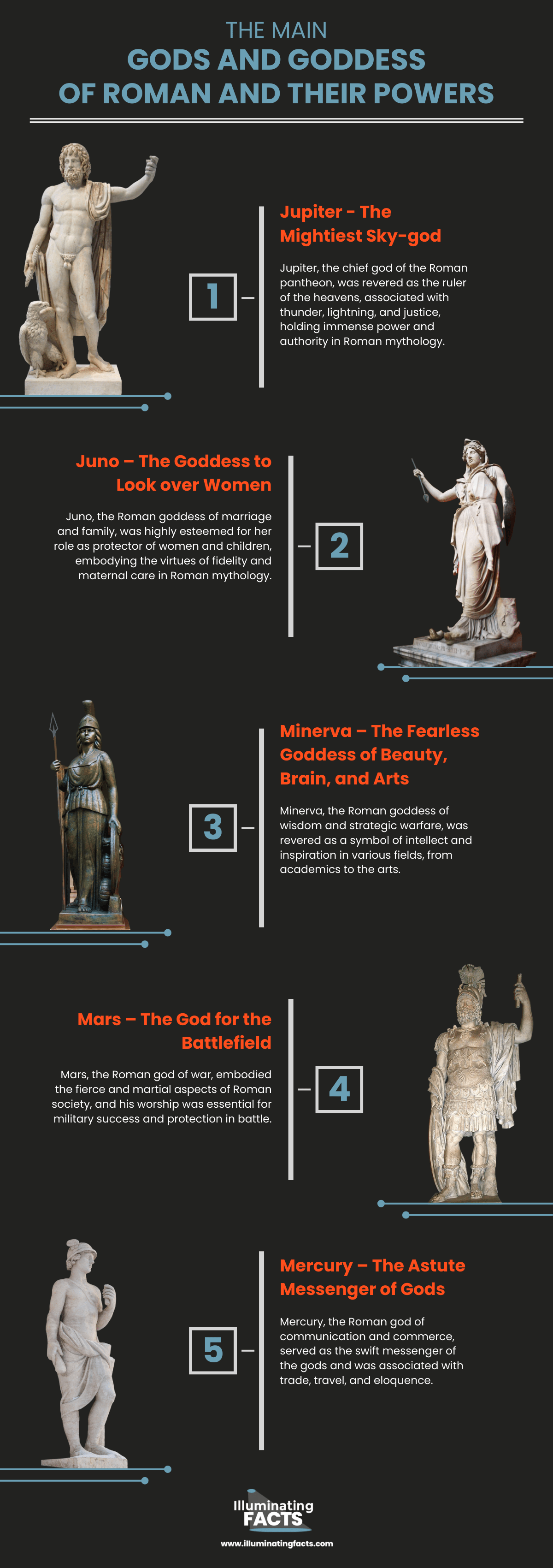 The Main Gods and Goddess and their Powers