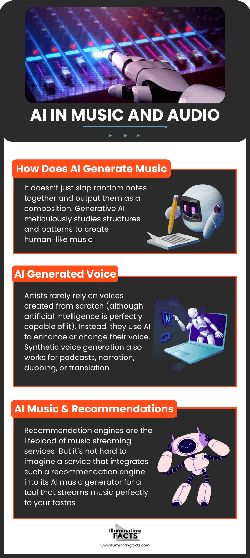 AI in Music and Audio