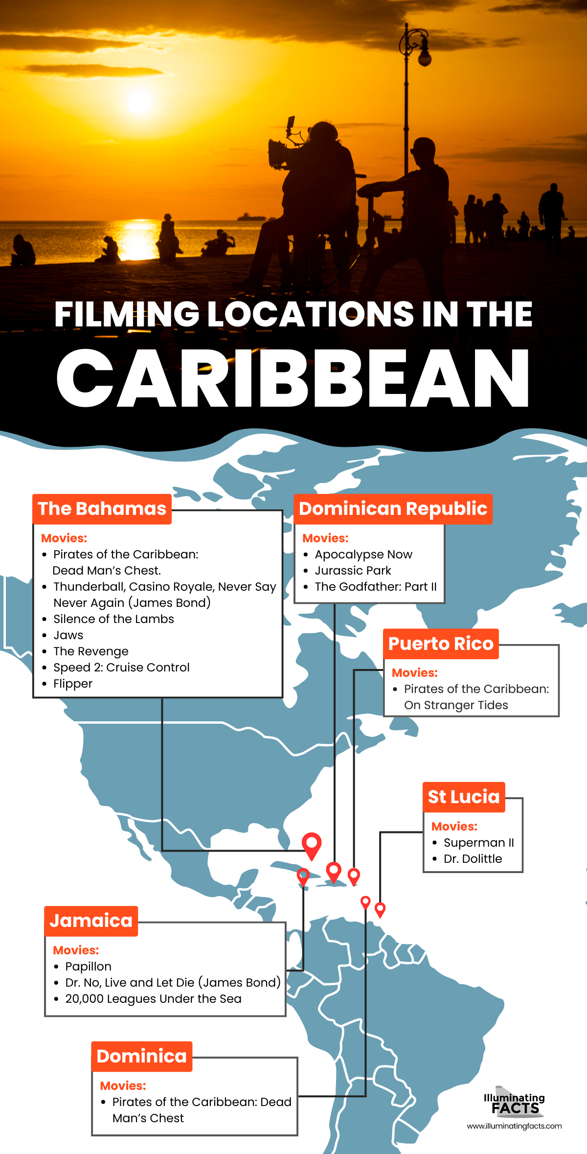 Filming Locations in the Caribbean