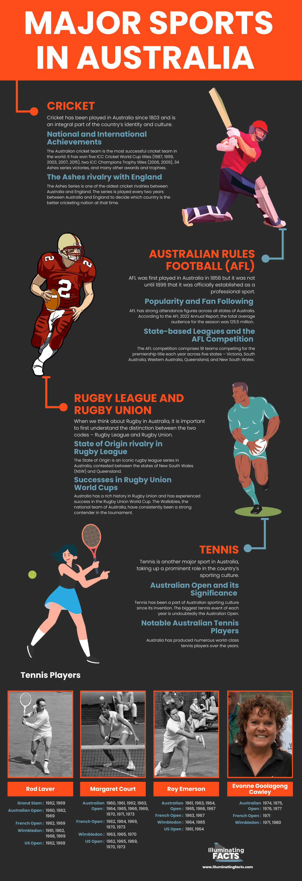Major Sports in Australia 