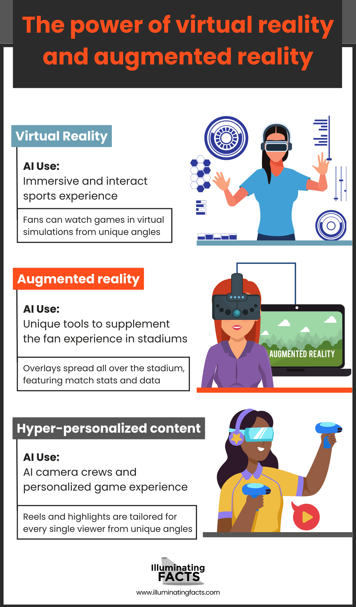 The power of virtual reality and augmented reality