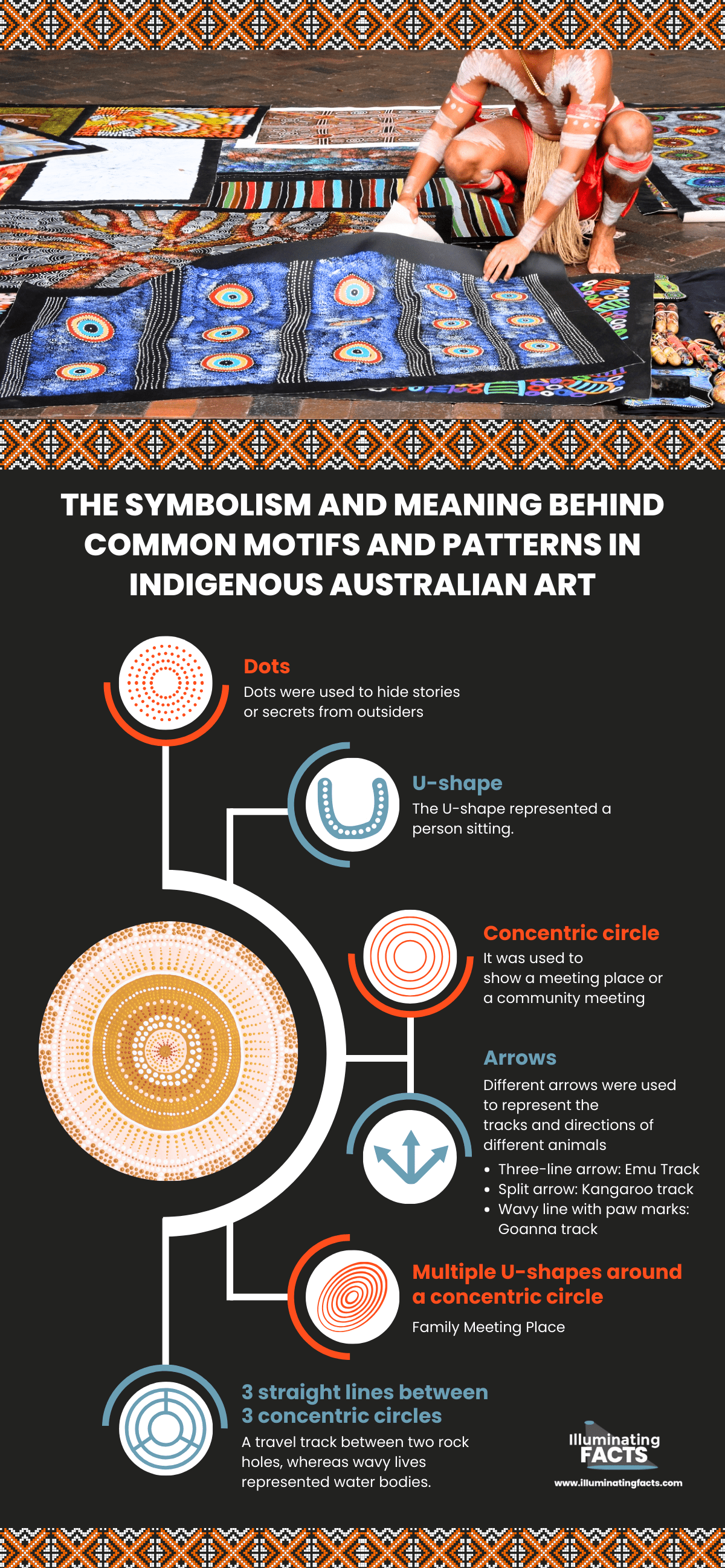 The symbolism and meaning behind common motifs and patterns in Indigenous Australian art