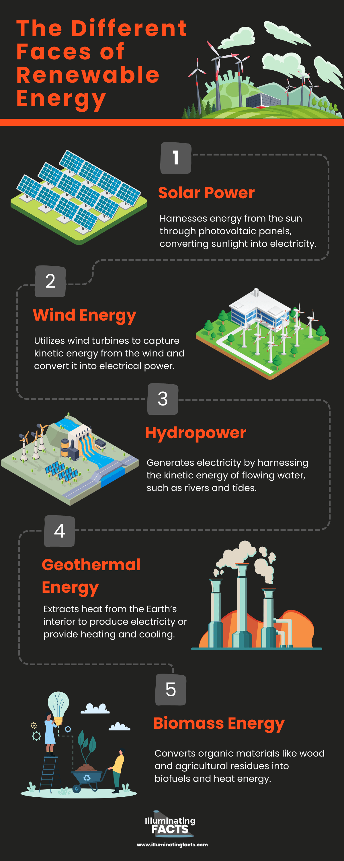 The Different Faces of Renewable Energy 
