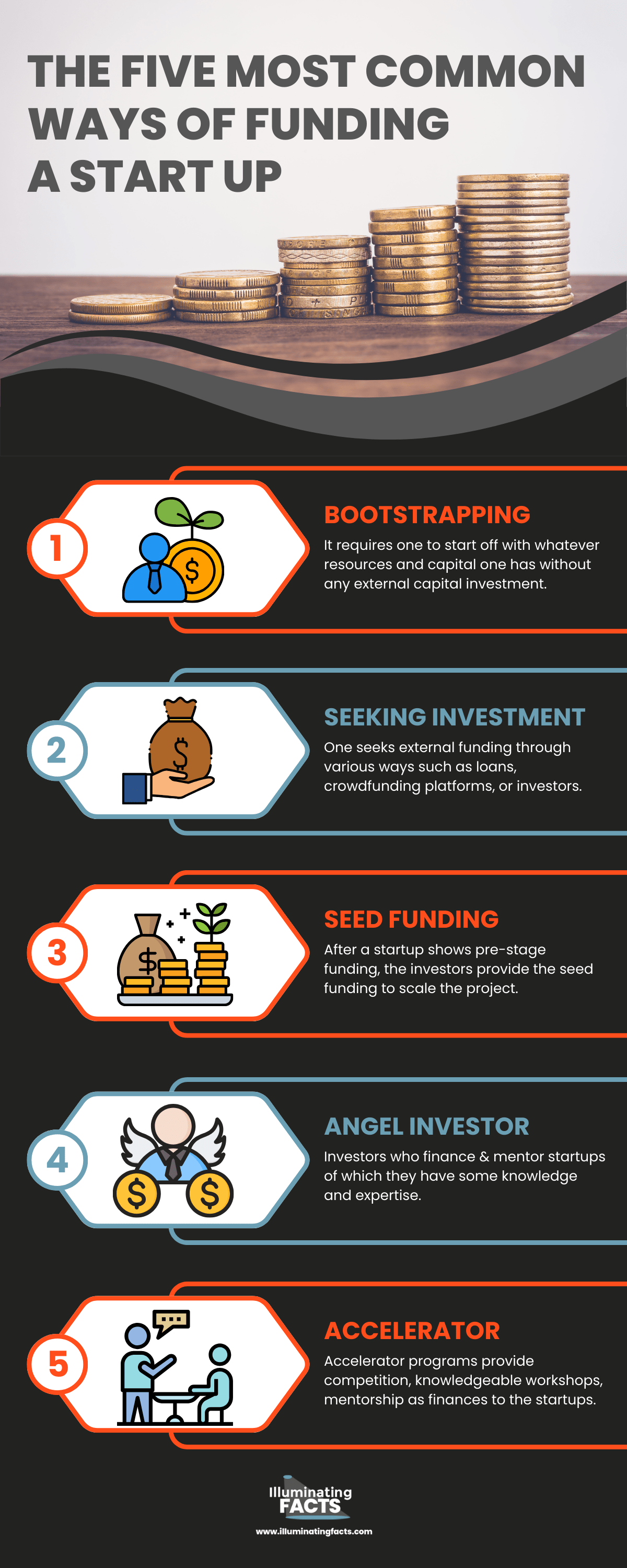 The Five Most Common Ways of Funding a Start Up