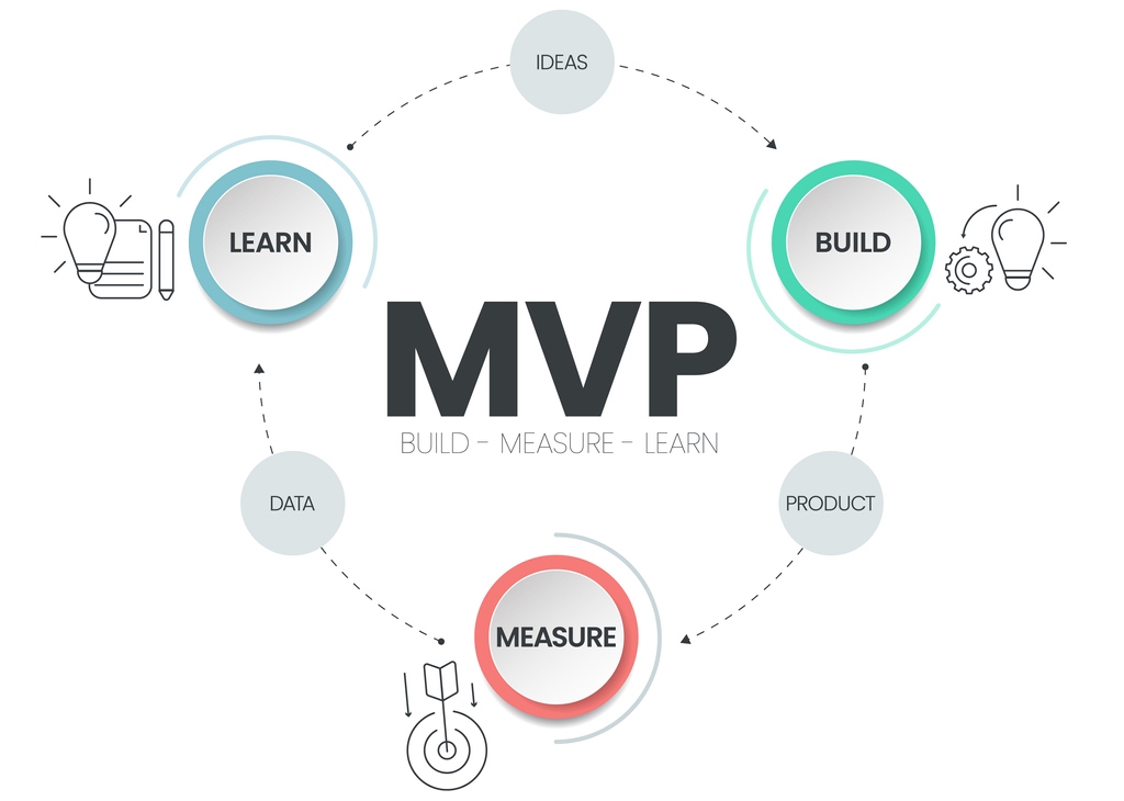 Why minimum viable product important