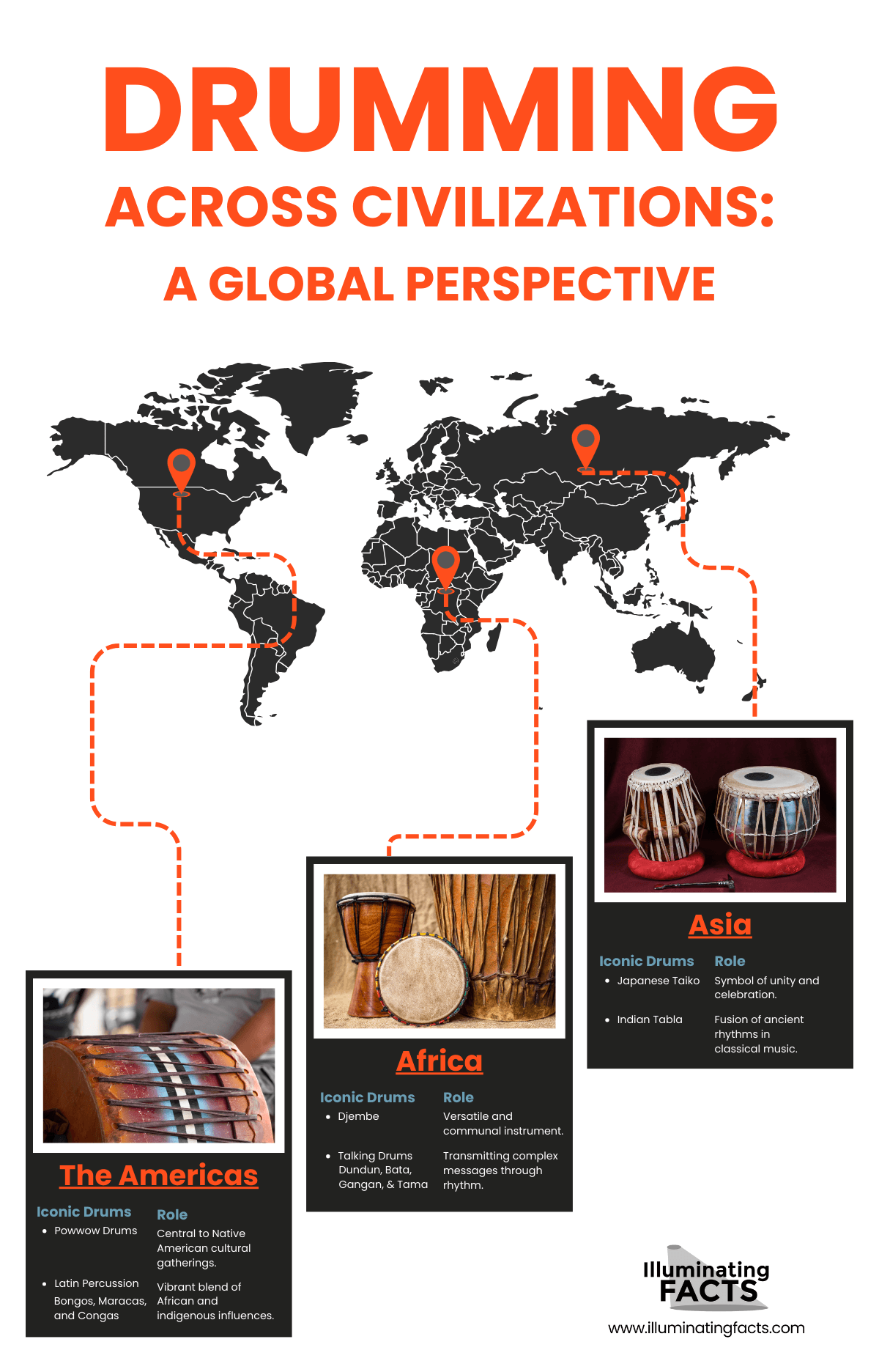 Drumming Across Civilizations: A Global Perspective