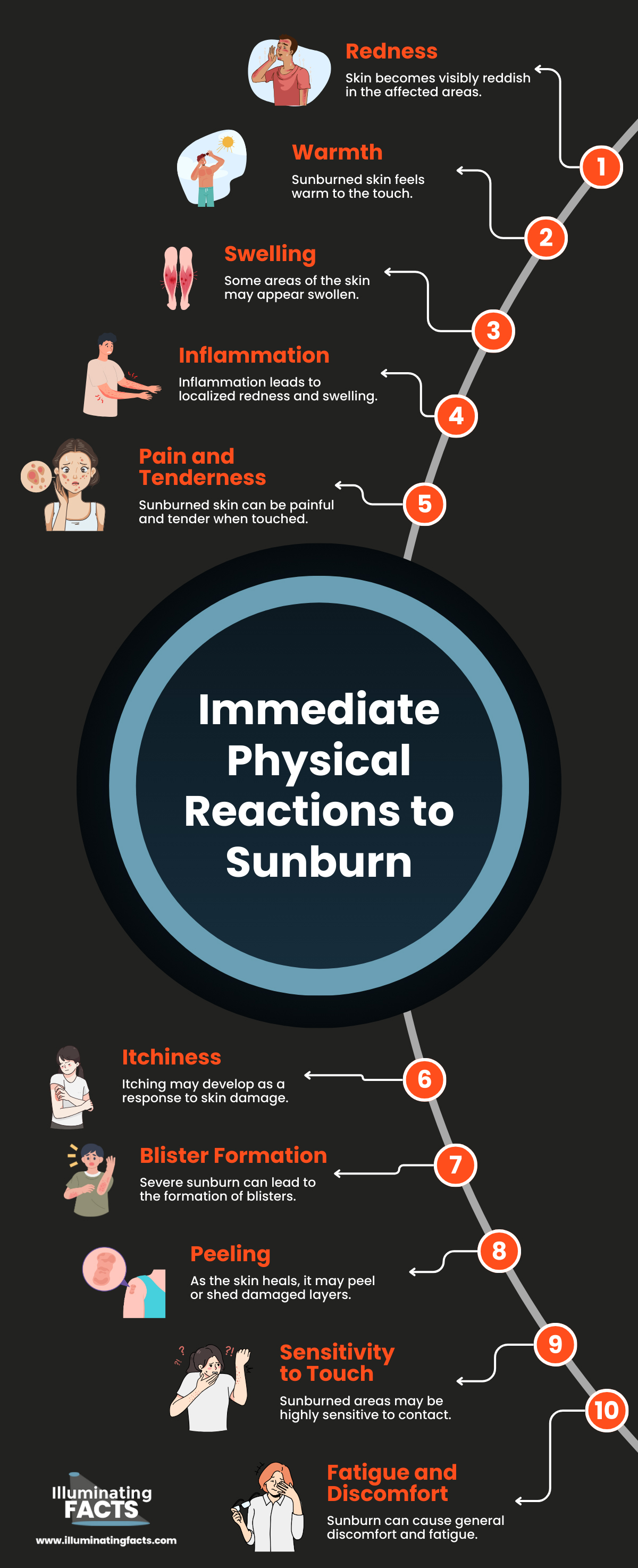 Immediate Physical Reactions to Sunburn