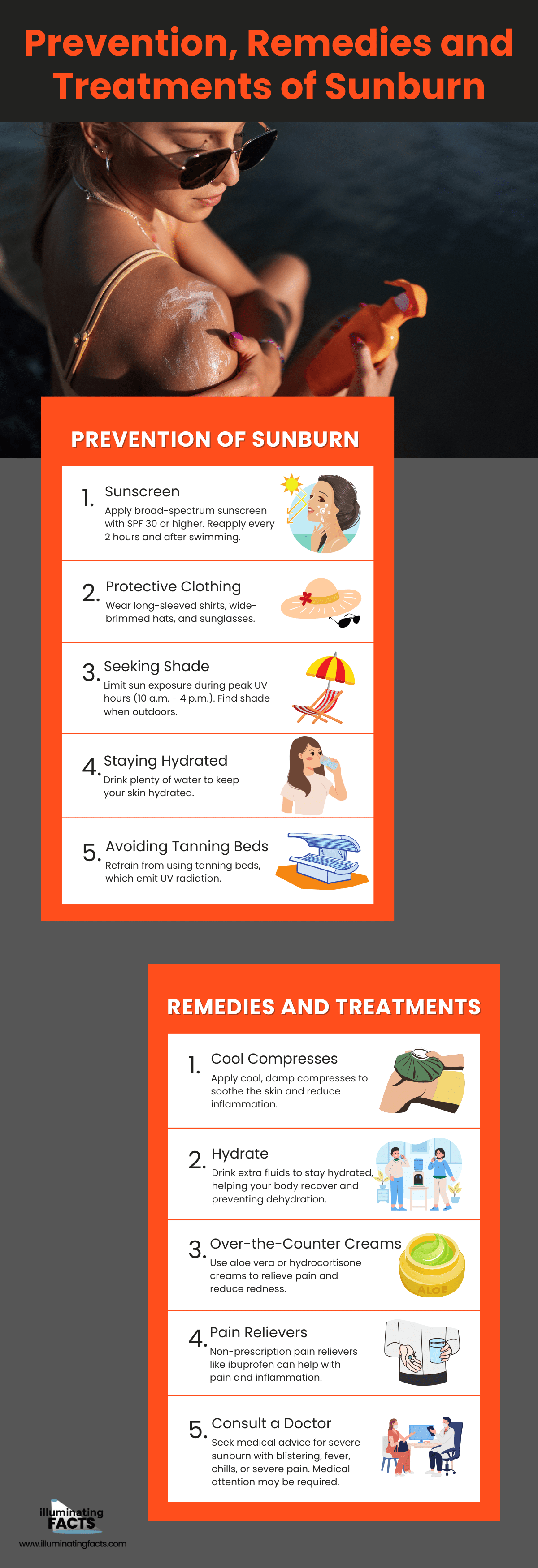 Prevention, Remedies and Treatments of Sunburn