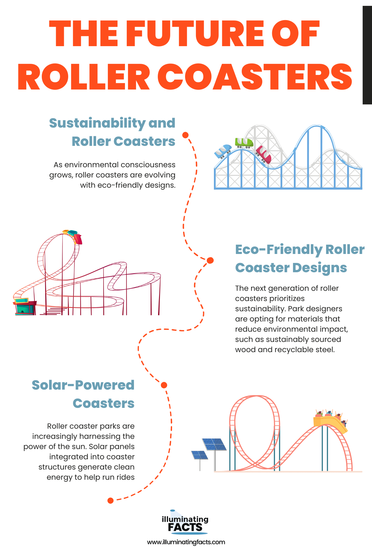 The Future of Roller Coasters